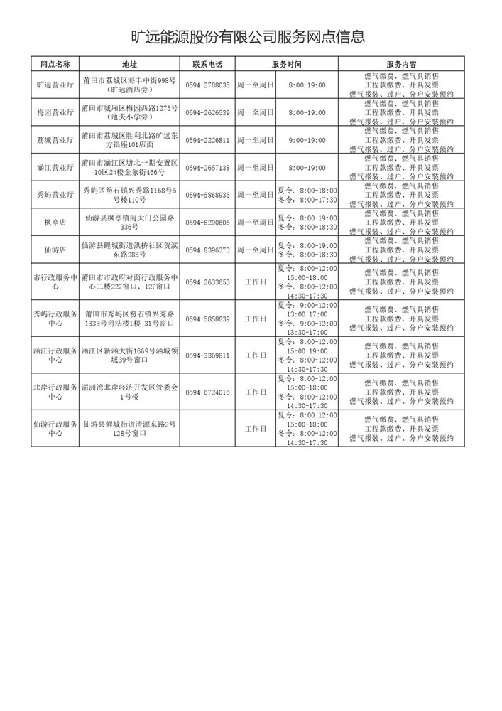 1-3-3曠遠(yuǎn)能源股份有限公司服務(wù)網(wǎng)點信息_page-0001.jpg